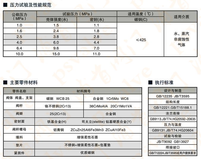 水封截止閥(圖1)