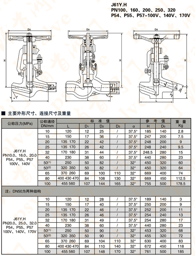 高壓截止閥(圖5)