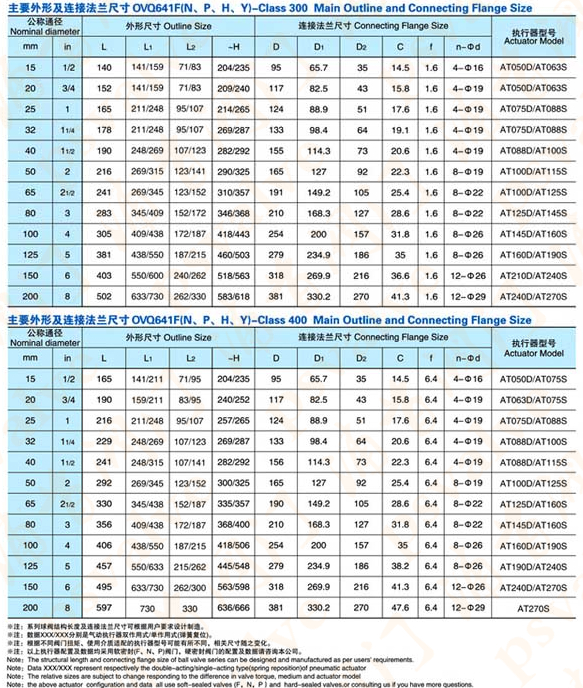 美標(biāo)氣動(dòng)球閥(圖3)