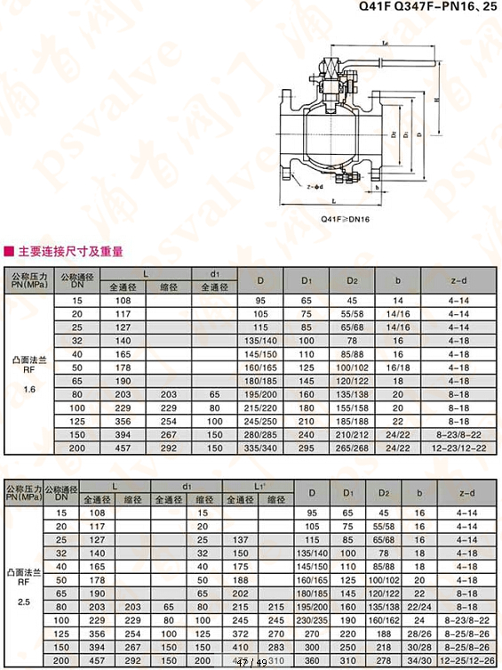 鑄鋼球閥(圖6)