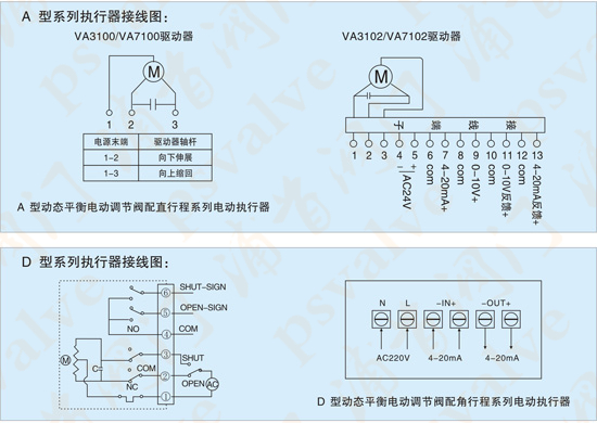 動(dòng)態(tài)平衡電動(dòng)調(diào)節(jié)閥(圖2)