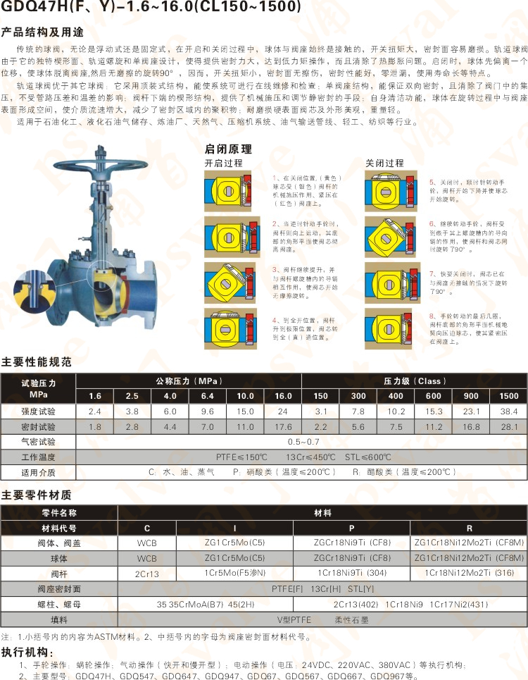 軌道球閥(圖5)