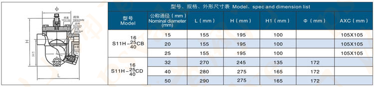 浮球式疏水閥(圖2)