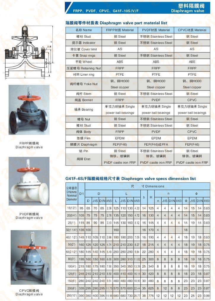 CPVC隔膜閥(圖1)