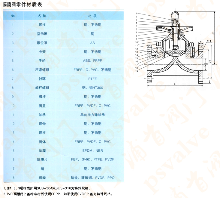 ABS隔膜閥(圖1)