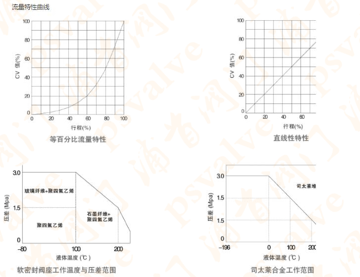 電動套筒調(diào)節(jié)閥(圖4)