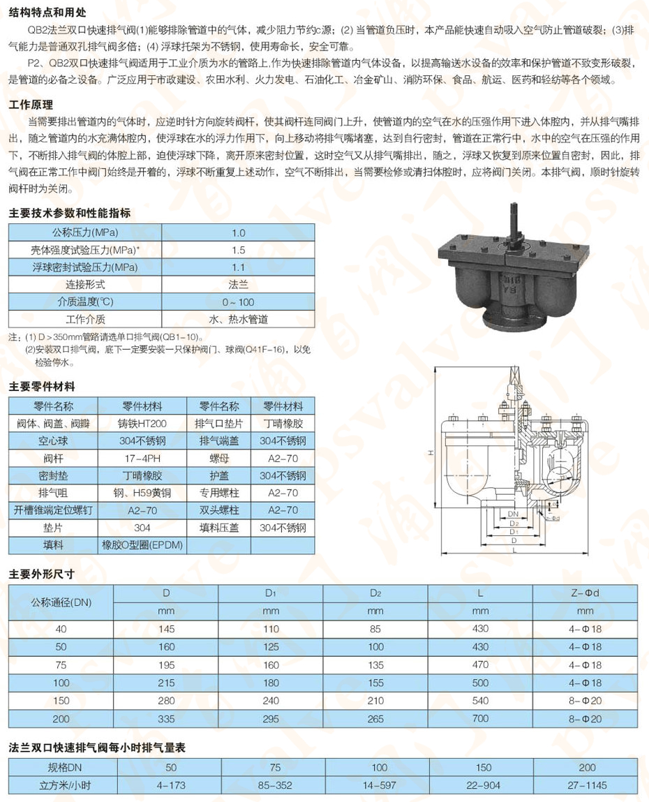 雙口排氣閥(圖1)