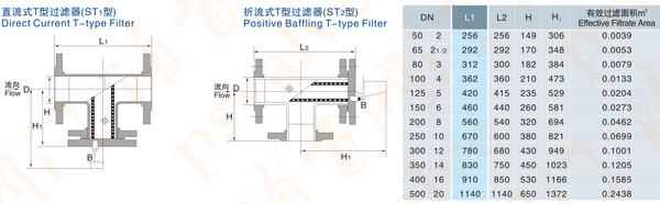 T型過濾器(圖1)