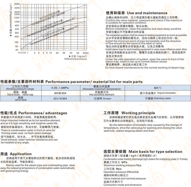 可調(diào)雙金屬片式疏水閥(圖1)