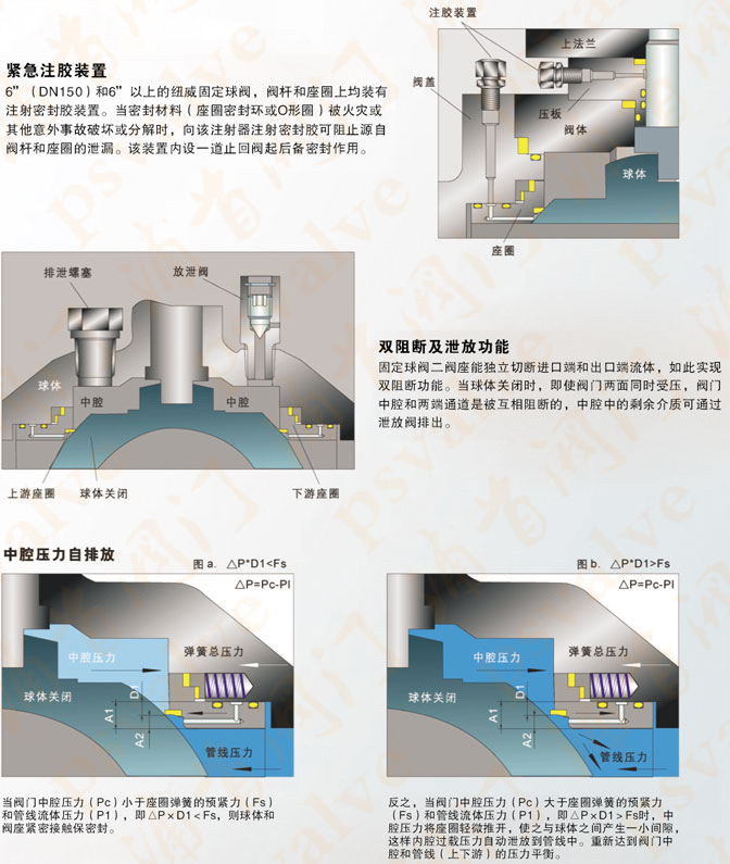 美標(biāo)固定球閥(圖9)