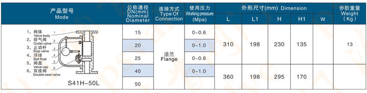 杠桿浮球式疏水閥(圖9)