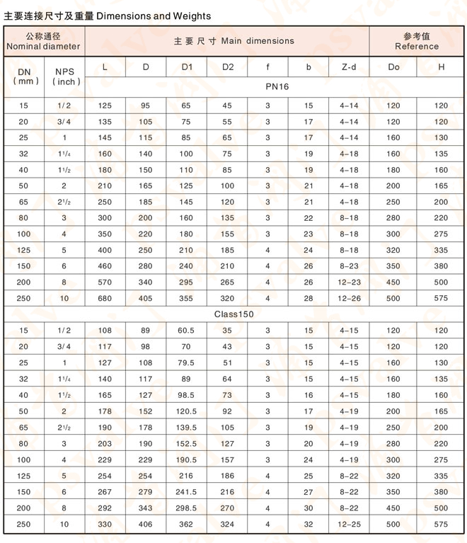 襯氟隔膜閥(圖3)