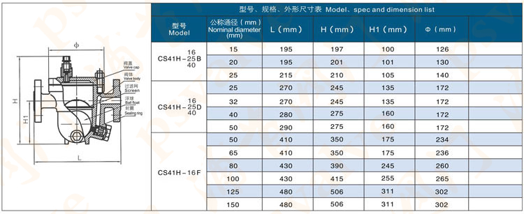 浮球式疏水閥(圖3)