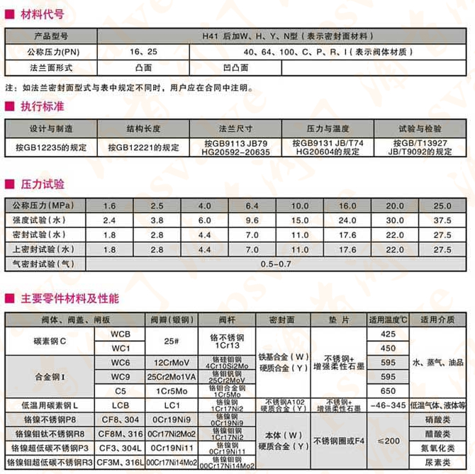 升降式止回閥(圖2)