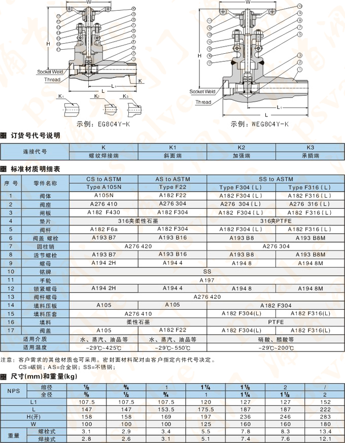 鍛鋼延長(zhǎng)閥體閘閥(圖1)